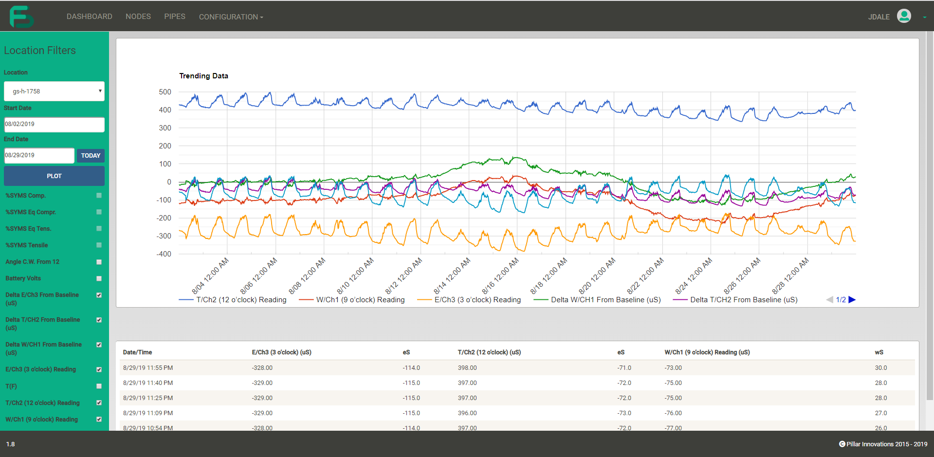 Field Services Learn More Trending Content